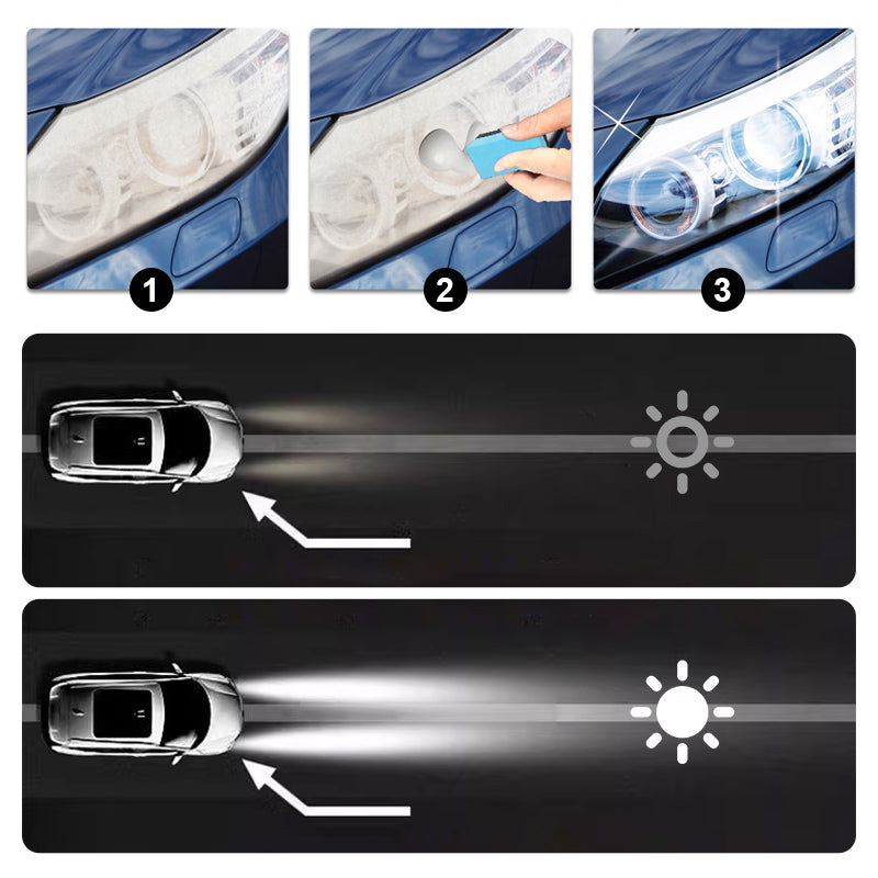 Mieto kaava ajovalojen naarmujen korjausvoide