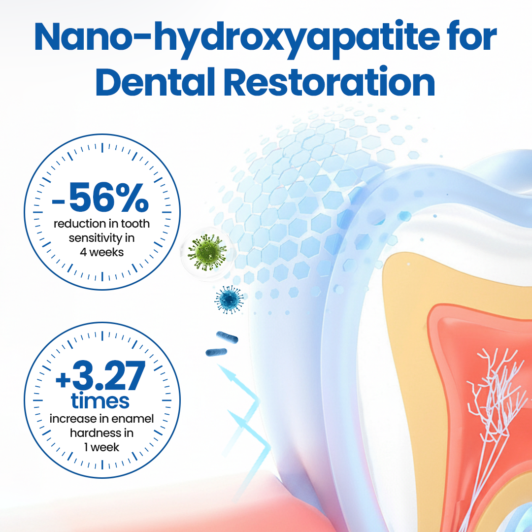 NanoHAP Serum obronne zębów