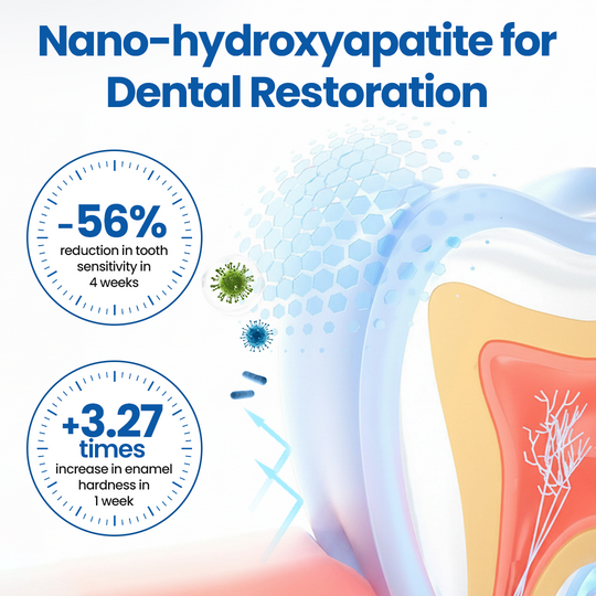 NanoHAP Serum obronne zębów
