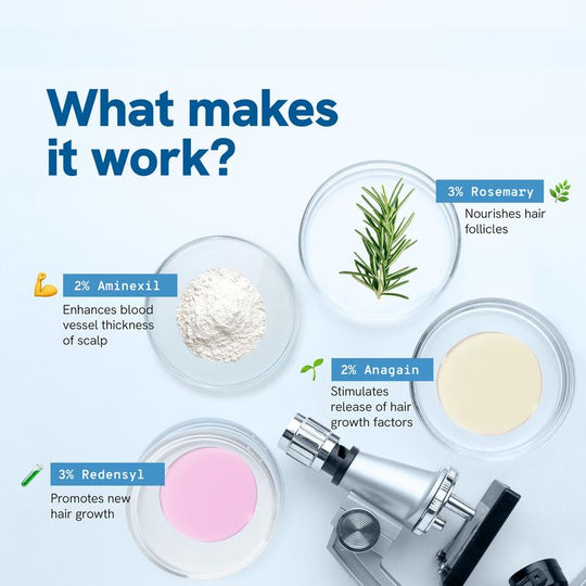 Fii avansat în corp de creștere a părului Roll-on | 3% rozmarin | 2% aminexil | 3% Redensy L 2% Anagain | Aplicator de scalp de precizie | Paraben și Sulfat gratuit | Non -uleios și fără mizerie