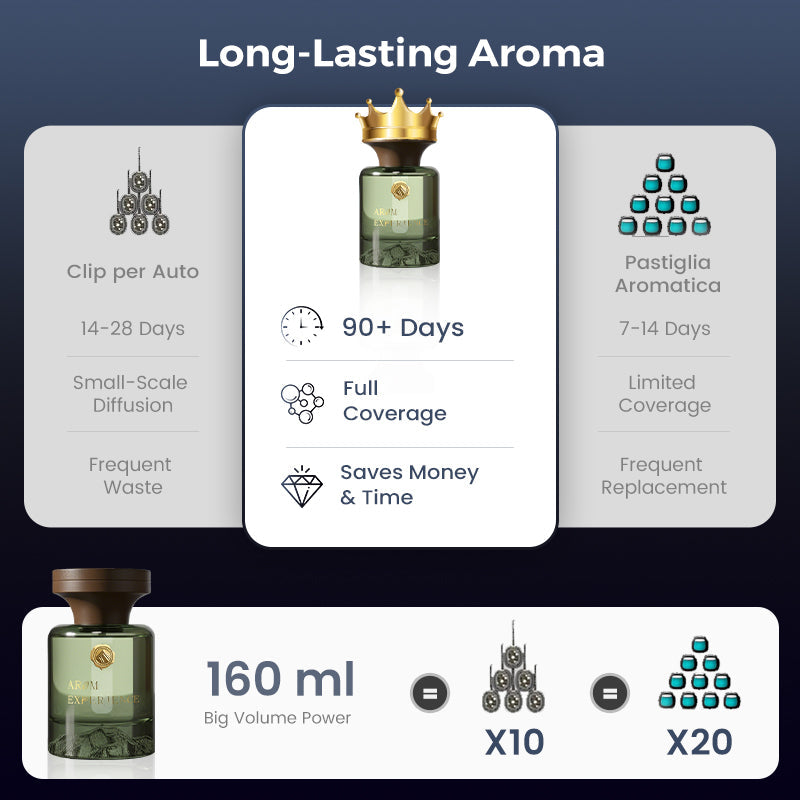 🌹Kasviperäinen tuoksuautoöljydiffuusori✨