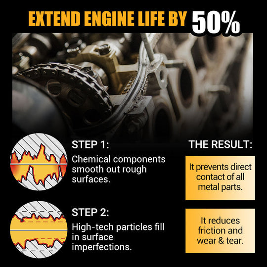 Highly Effective Engine Anti-Wear Protectant