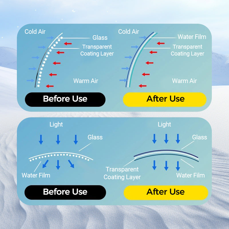🚗Mikromolekyylinen huurtumisenestopinnoitepyyhin