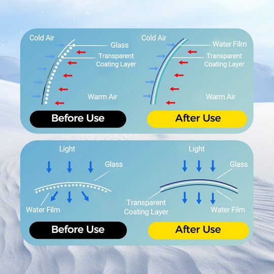 🚗Mikromolekyylinen huurtumisenestopinnoitepyyhin