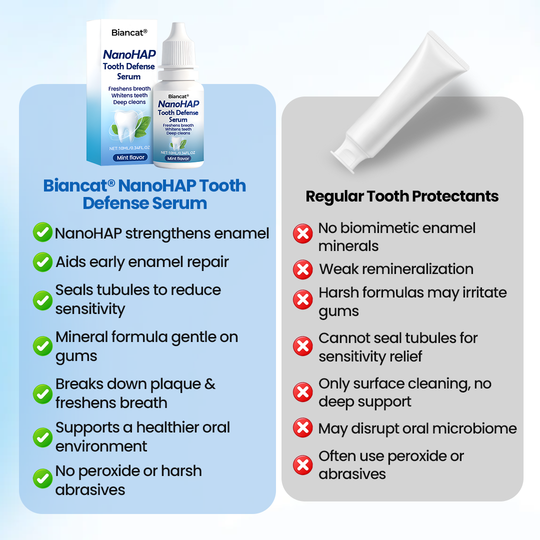 NanoHAP Serum obronne zębów