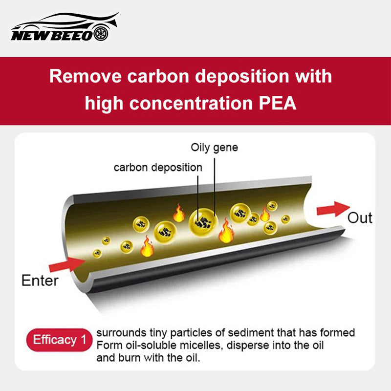 Car Engine and Fuel System Cleaner for Carbon Deposition Removal