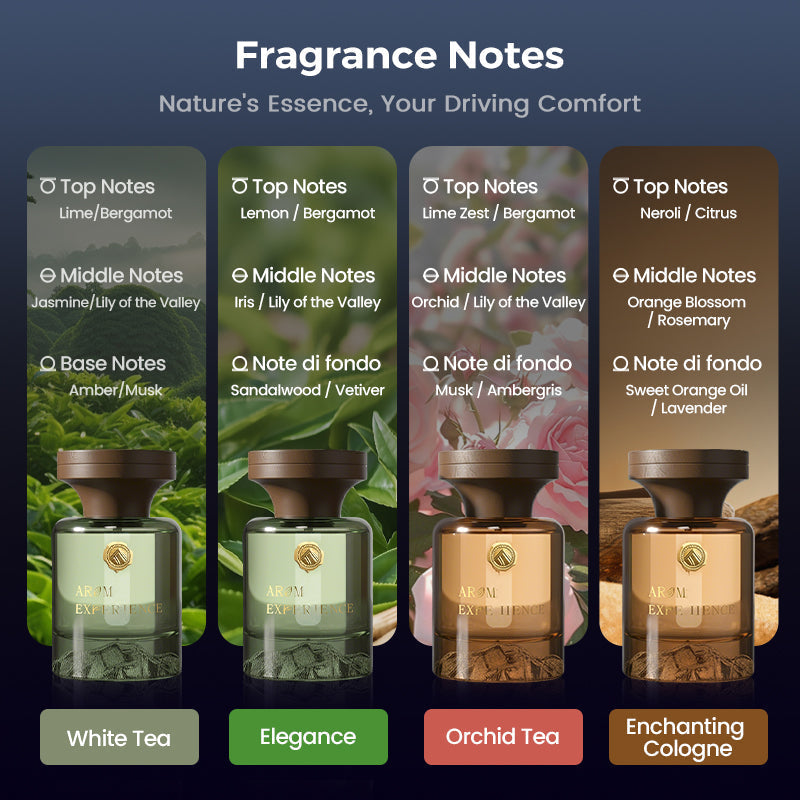 🌹Kasviperäinen tuoksuautoöljydiffuusori✨