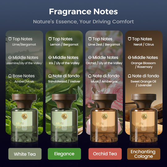 🌹Kasviperäinen tuoksuautoöljydiffuusori✨