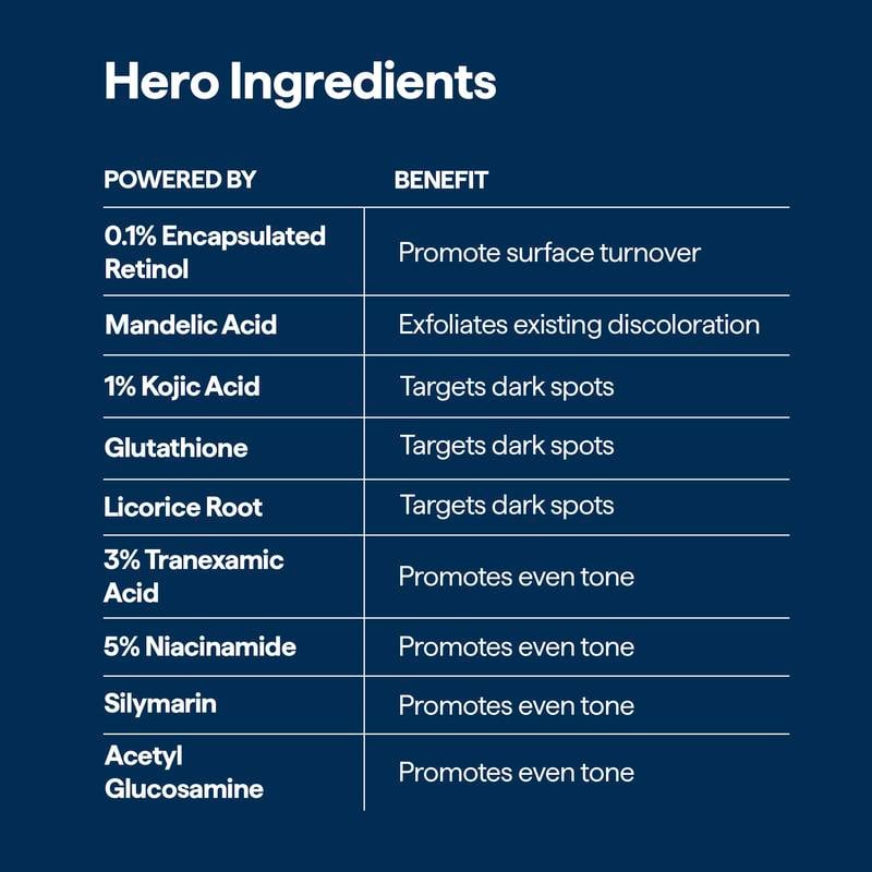 😴😴REMEDY Yön yli -seerumi: Voimanpesäsi taistelussa tummia läiskiä vastaan