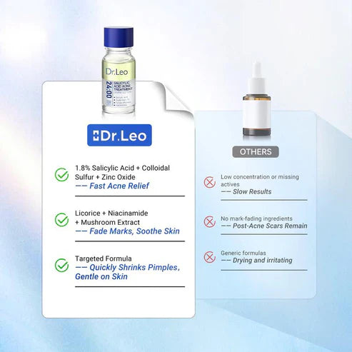 Dr.Leo 24H Acne & Pimple Treatment Drying Lotion | Inflammation Relief, Post-Blemish Care & High Pressure Pimple Relief