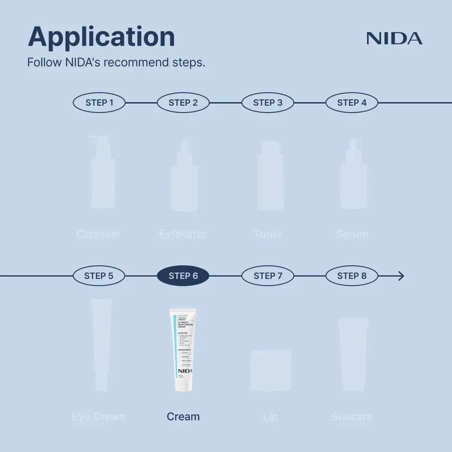 NIDA Youthful Formula™ Ultimate hidratáló krém