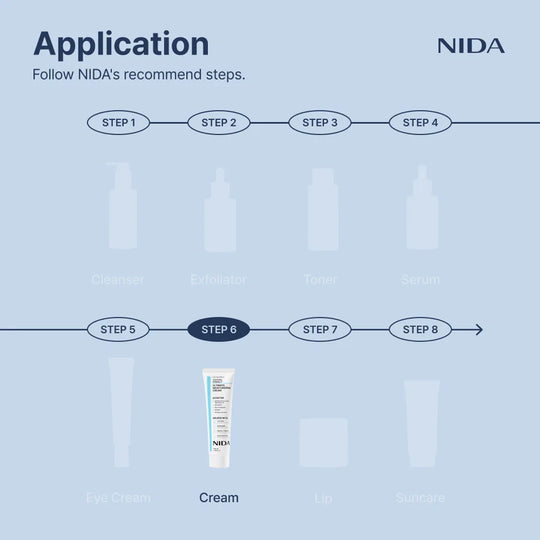 NIDA Youthful Formula™ Ultimate hidratáló krém