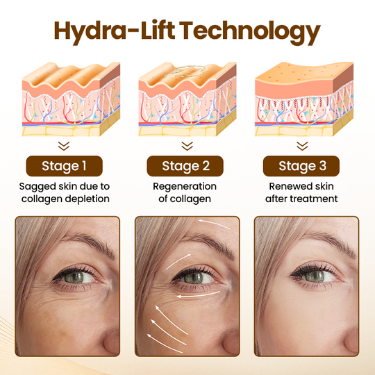 Biancat® Liftora 10s Serum przeciwzmarszczkowe