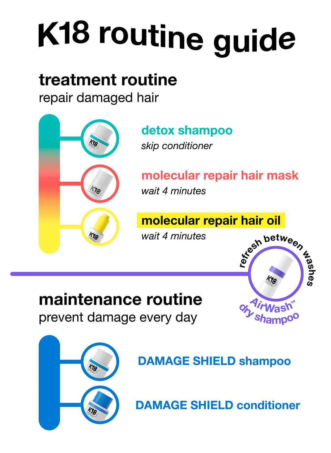 AirWash™ dry shampoo