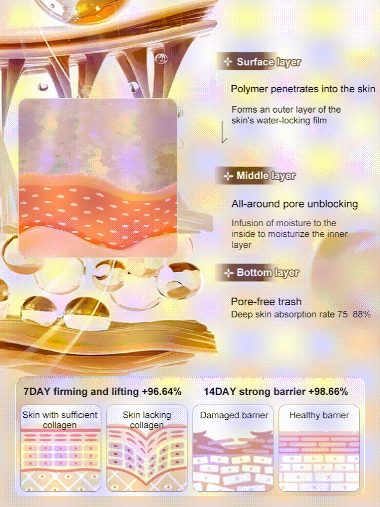 【Yhdellä kosketuksella ryppyjen poistaminen】Mikromolekyylinen kollageeni ryppyjä ehkäisevä voide