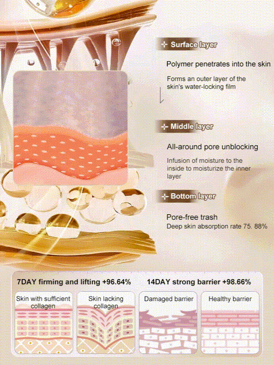 【Yhdellä kosketuksella ryppyjen poistaminen】Mikromolekyylinen kollageeni ryppyjä ehkäisevä voide