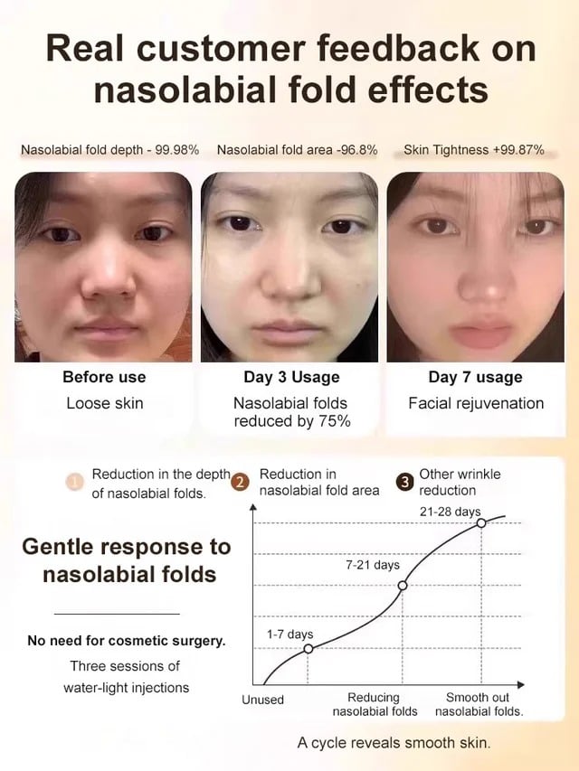 【Yhdellä kosketuksella ryppyjen poistaminen】Mikromolekyylinen kollageeni ryppyjä ehkäisevä voide