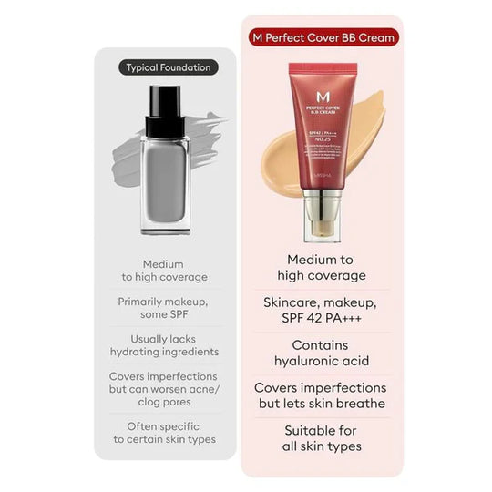 ✨2025 Hot Sale⌛🔥Perfect Cover BB Crème SPF 42 PA+++