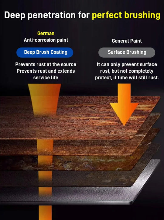 Water-based rust-proof paint metal paint